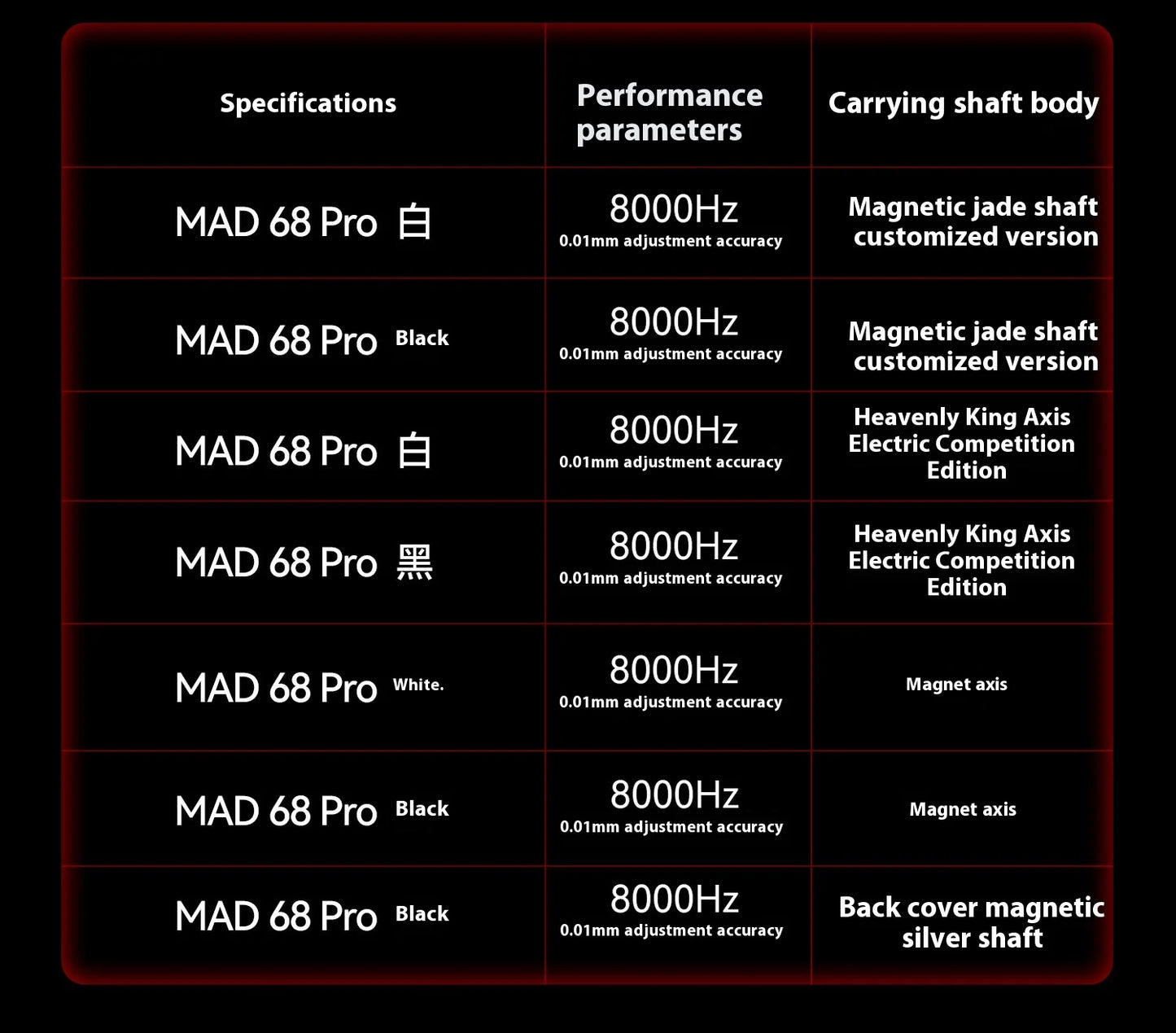MADLIONS MAD60HE MAD68HE Magnetic Switch Keyboard Mechanical Keyboard 8000Hz 0.01mmRT Wired Custom Valorant Gaming Keyboard