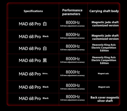 MADLIONS MAD60HE MAD68HE Magnetic Switch Keyboard Mechanical Keyboard 8000Hz 0.01mmRT Wired Custom Valorant Gaming Keyboard