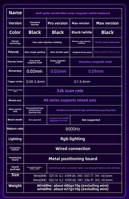AULA WIN60HE Magnetic Switch Mechanical Keyboard, 60% Wired Gaming Keyboard with Hall Effect Magnetic Switches, Rapid Trigger Esports Keyboard
