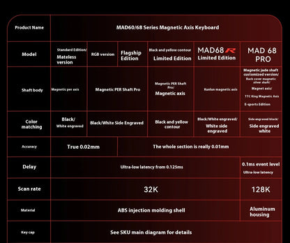 MADLIONS MAD60HE MAD68HE Magnetic Switch Keyboard Mechanical Keyboard 8000Hz 0.01mmRT Wired Custom Valorant Gaming Keyboard