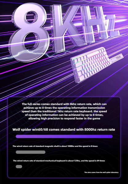 AULA WIN60HE Magnetic Switch Mechanical Keyboard, 60% Wired Gaming Keyboard with Hall Effect Magnetic Switches, Rapid Trigger Esports Keyboard