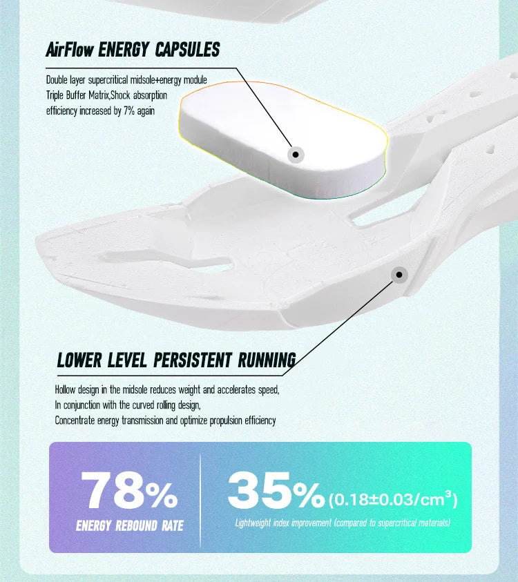 IRUNSVAN Carbon Fiber Sneakers Beginner/Advanced Running Shoes Breathable and Comfortable Thick Bottom Training Shoes Unisex 130