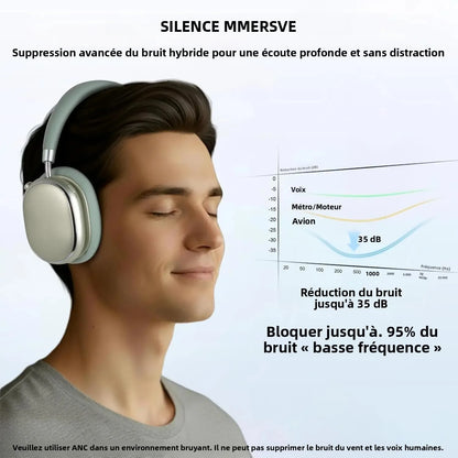 NC95 Hybrid Active Noise Cancelling Headphones Wireless Bluetooth 6.0 Over Ear Headphones with 65H Playtime, Hi-Res Audio, Knob Control