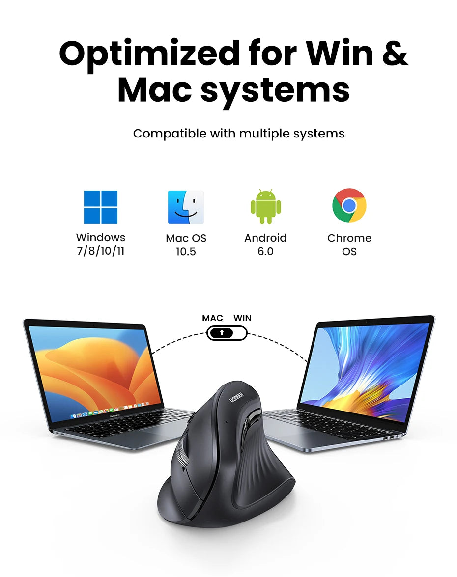UGREEN Vertical Mouse Wireless Bluetooth 5.0 2.4G Ergonomic 4000DPI 6 Mute Buttons for MacBook Tablet Laptops Computer PC Mice