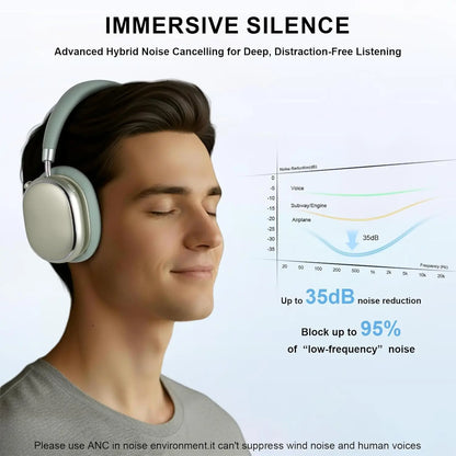 NC95 Hybrid Active Noise Cancelling Headphones Wireless Bluetooth 6.0 Over Ear Headphones with 65H Playtime, Hi-Res Audio, Knob Control