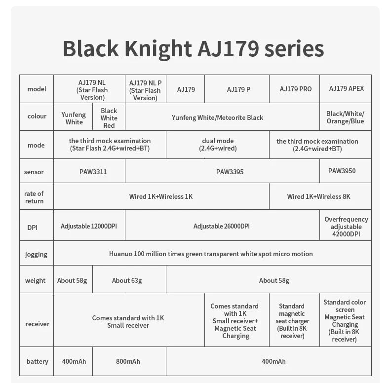 AJAZZ AJ179 NL Kabellose Maus Star Flash Version 3 Modi, niedrige Latenz, lange Akkulaufzeit, leichtgewichtige, anpassbare Office- und Gaming-Maus