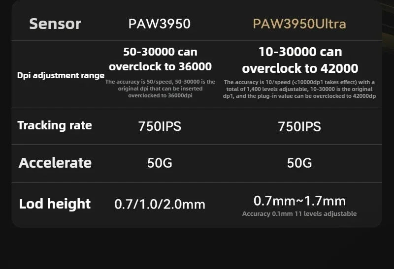 New ATK X1 SE Starlight Wireless Lightweight Mouse PAW3395 26K DPI Hub Page Driver 1000Hz  Gaming Mouse PC Player Accessories