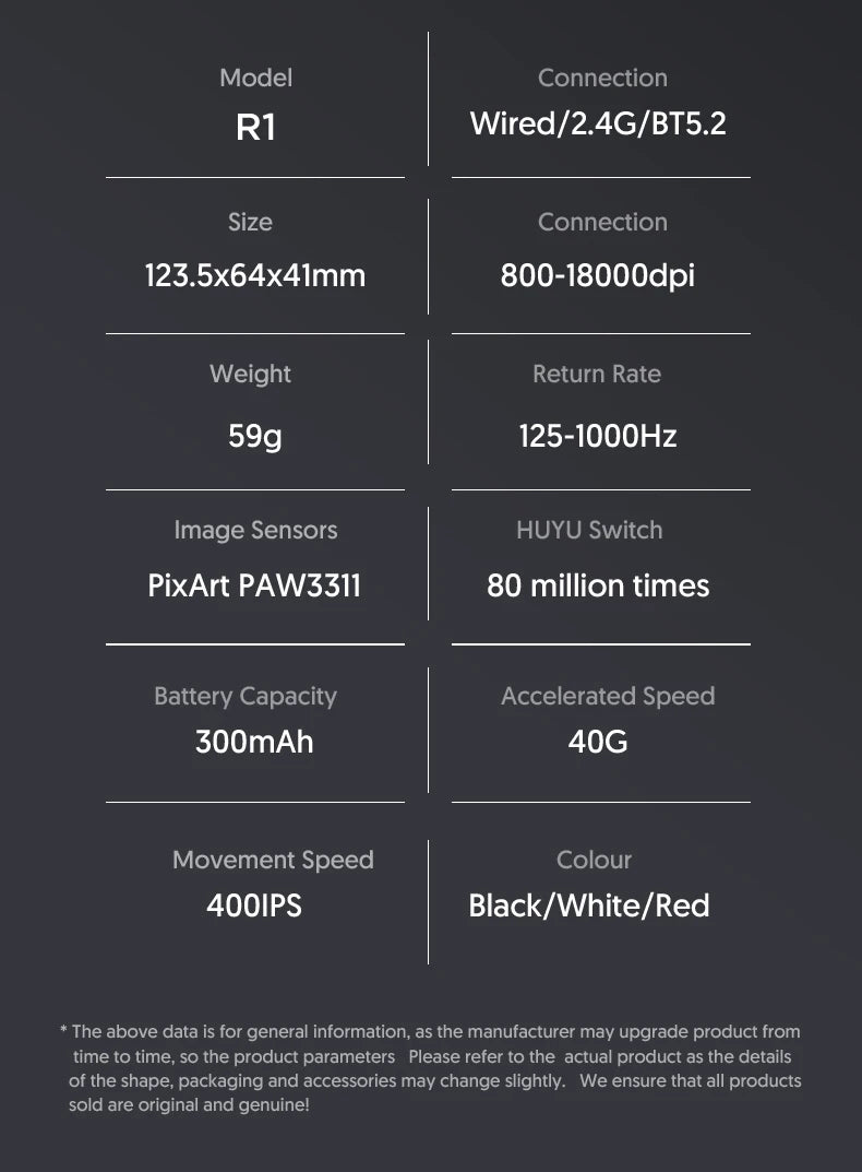 Ratón Bluetooth ATTACK SHARK R1 - Ratón viral reseñado por influencers, auténtico directo de la marca, sensor PAW3311 con 1K Hz para gaming
