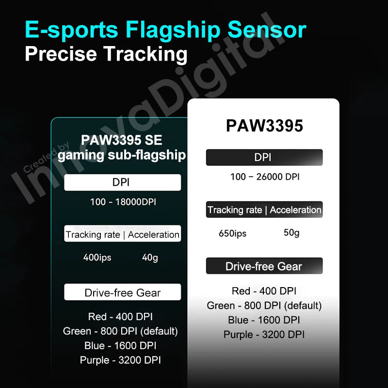 ATK VXE Dragonfly R1 Pro MAX langaton pelihiiri PAW3395 R1 SE Plus mukautettava Esports FPS -hiiri, ladattava ja kevyt