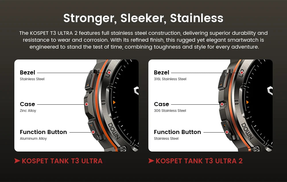 KOSPET TANK T3 Ultra 2 Smart Watch For Men GPS Stainless Steel Smartwatch 50M Waterproof IP69K Health Monitor for Android iOS