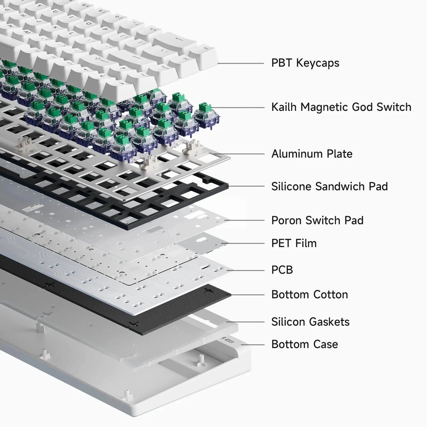 Mchose Ace68 Air Gaming Keyboard Hall Effect 0.001mm Rapid Trigger 8K+256K Polling Rate Dynamic RGB Light Box Magnetic