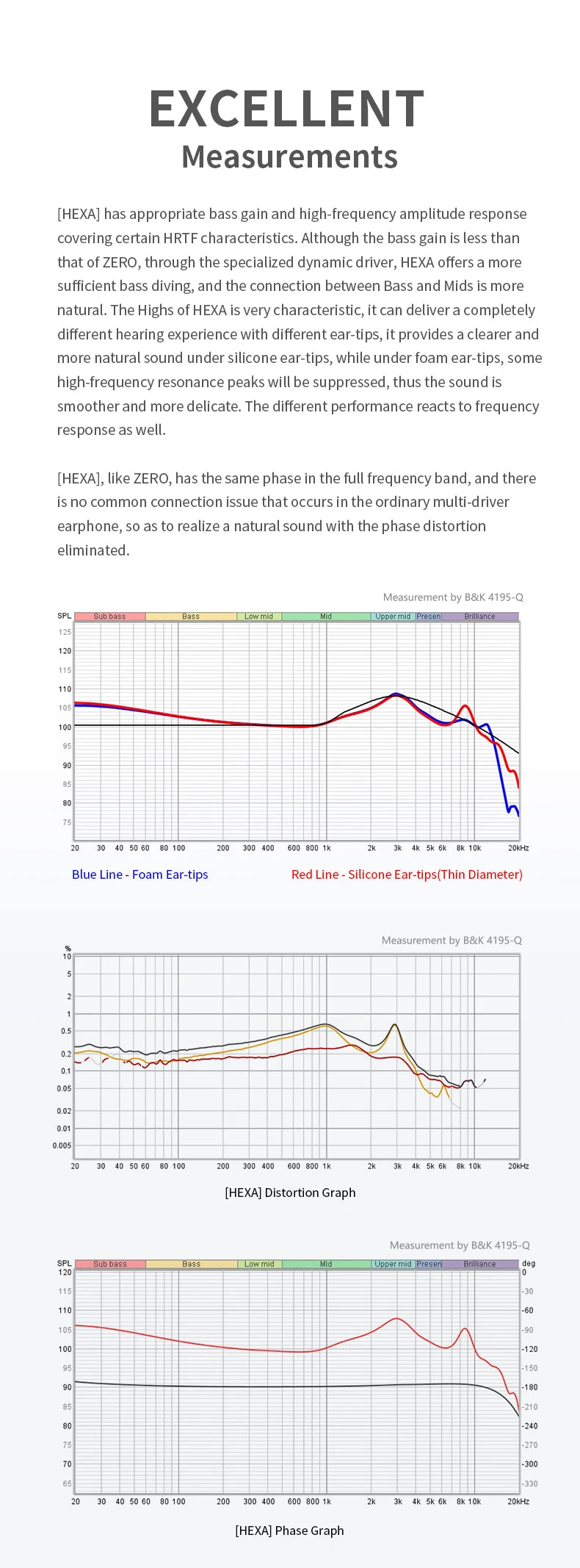 Truthear HEXA 1DD+3BA Hybrid Wired Earphones – High Fidelity In-Ear Monitor IEM Earbuds with 0.78 2Pin Silver-Plated Cable