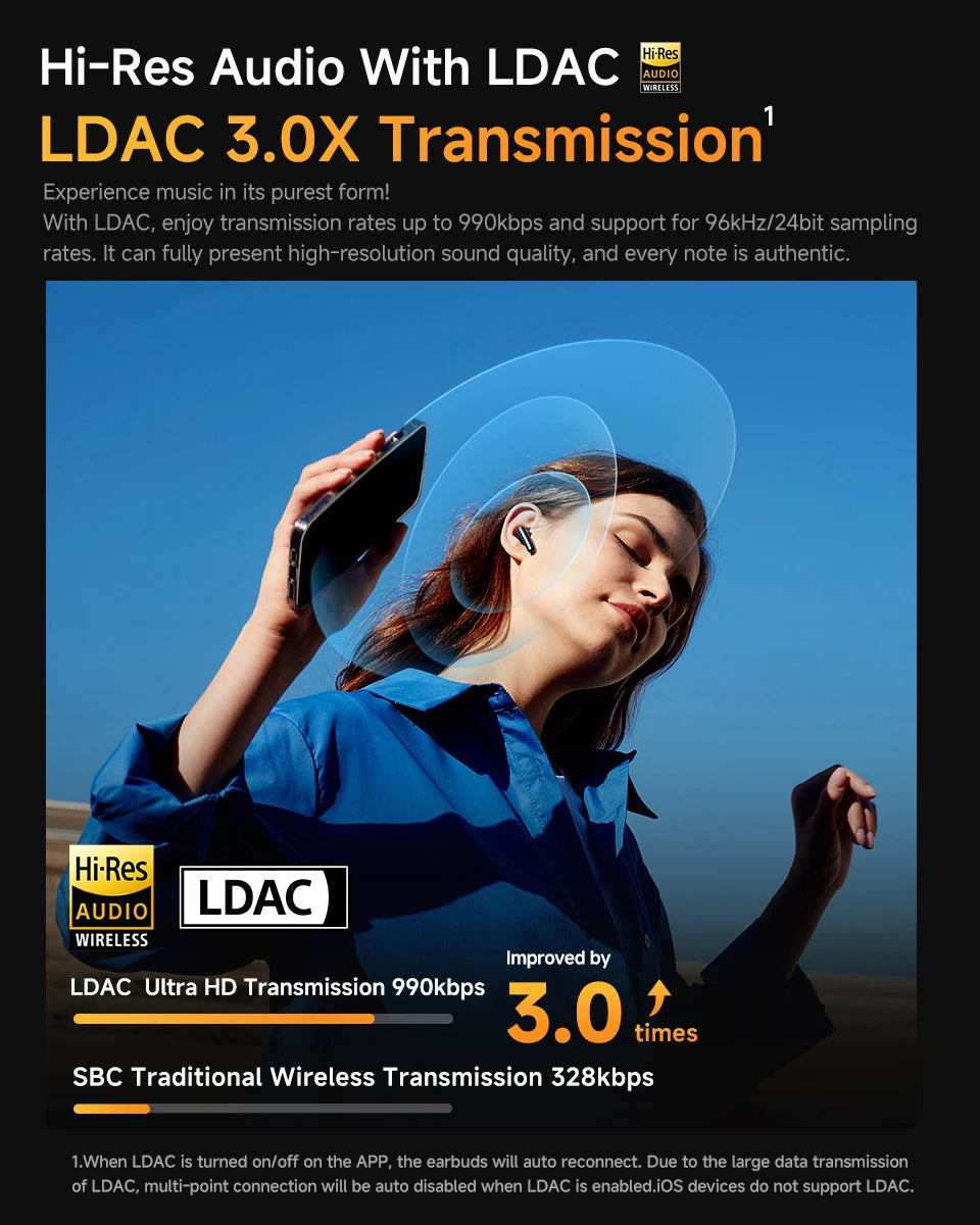 QCY HT10 AilyBuds Pro+ ANC Wireless Earbuds – Hi-Res LDAC Bluetooth 5.3 Earbuds, 6 Mic AI HD Call, Adaptive Noise Cancelling TWS Earphones with Multipoint Connection