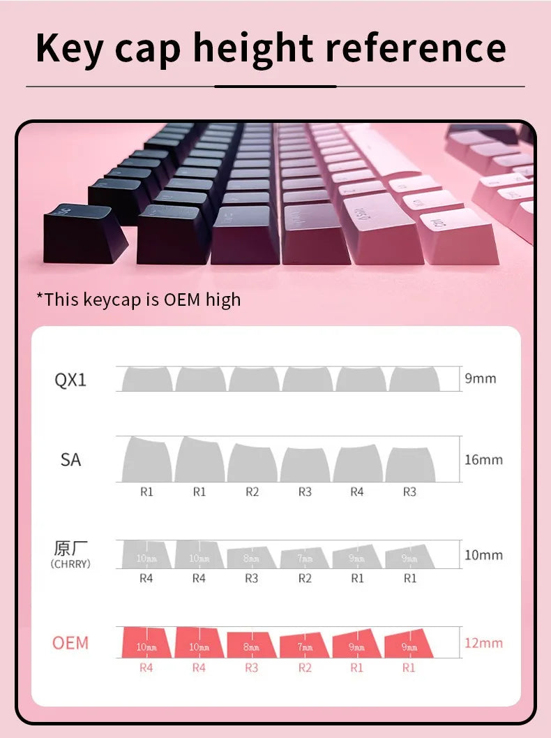 132 Keys OEM Profile Gradient backlit RGB Keycaps For Cherry Mx Switch Mechanical Gamer Keyboard PBT Keycap ISO Layout Key caps