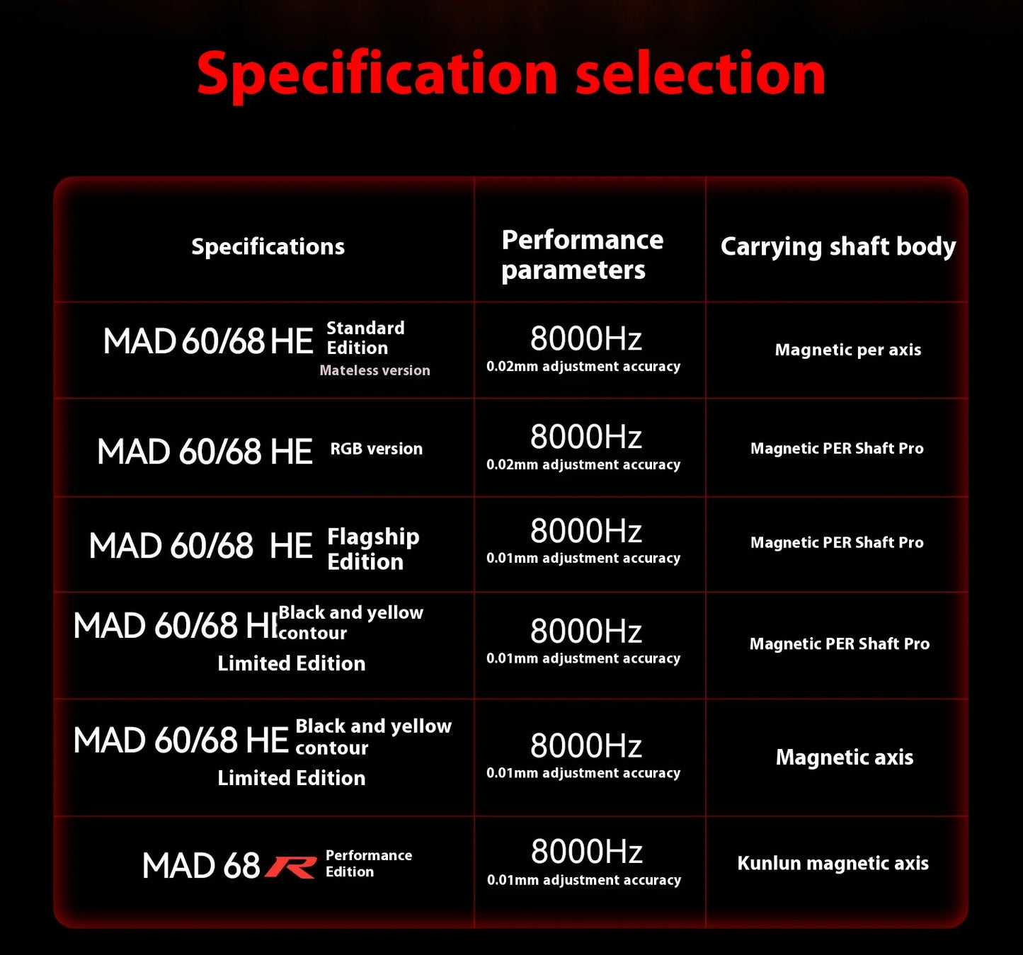 MADLIONS MAD60HE MAD68HE Magnetic Switch Keyboard Mechanical Keyboard 8000Hz 0.01mmRT Wired Custom Valorant Gaming Keyboard