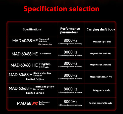 MADLIONS MAD60HE MAD68HE Magnetic Switch Keyboard Mechanical Keyboard 8000Hz 0.01mmRT Wired Custom Valorant Gaming Keyboard