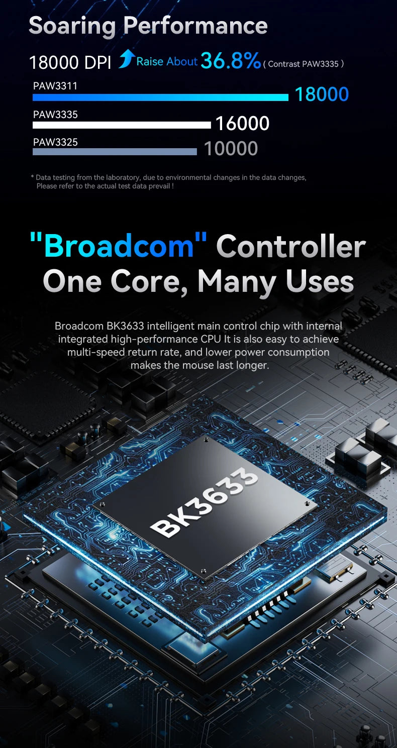 Ratón Bluetooth ATTACK SHARK R1 - Ratón viral reseñado por influencers, auténtico directo de la marca, sensor PAW3311 con 1K Hz para gaming