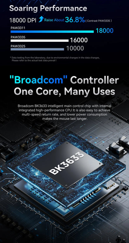Ratón Bluetooth ATTACK SHARK R1 - Ratón viral reseñado por influencers, auténtico directo de la marca, sensor PAW3311 con 1K Hz para gaming