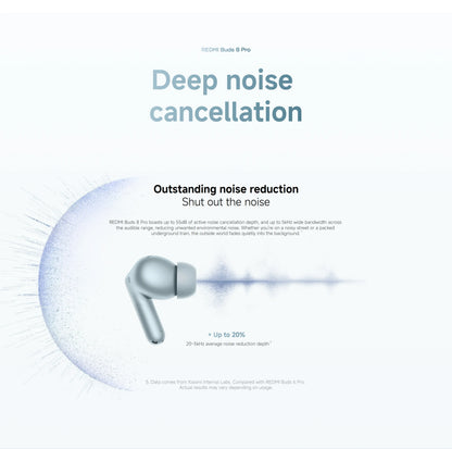 Xiaomi Redmi Buds 8 Pro Bluetooth 5.4 Wireless Earbuds – 55dB Active Noise Cancelling Earbuds with LDAC Audio, 35H Battery Life & AI Call Noise Reduction