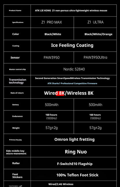 ATK Z1 Pro Max Ultra Wireless Gaming Mouse Customized Foot PAW3950 Ultra Smart Speed Wireless 8k Polling Rate 0.39ms Low Latency
